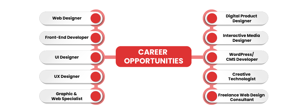 icon_chart web designing course in bangalore