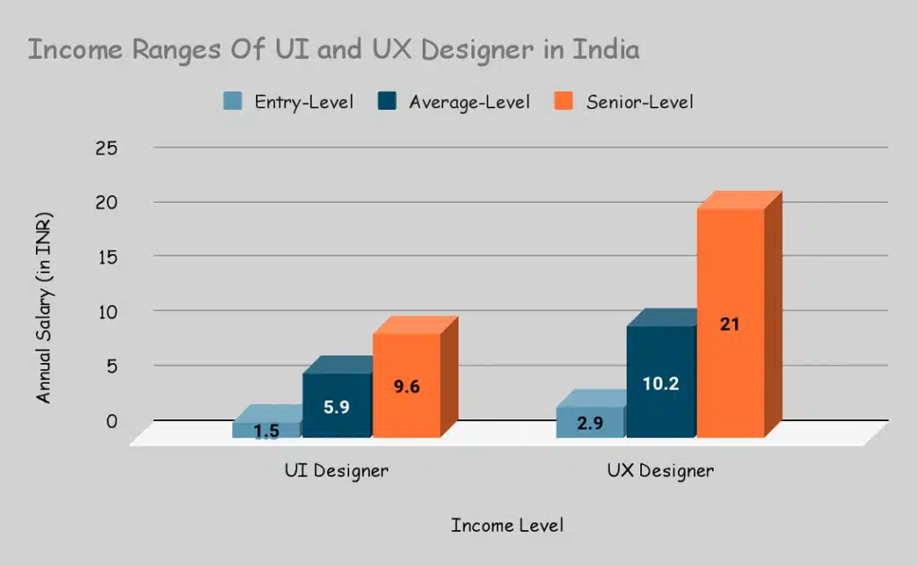 Master UI/UX design from scratch with our ultimate guide. Learn essential skills, tools, and techniques to create UX design. Start your design journey today