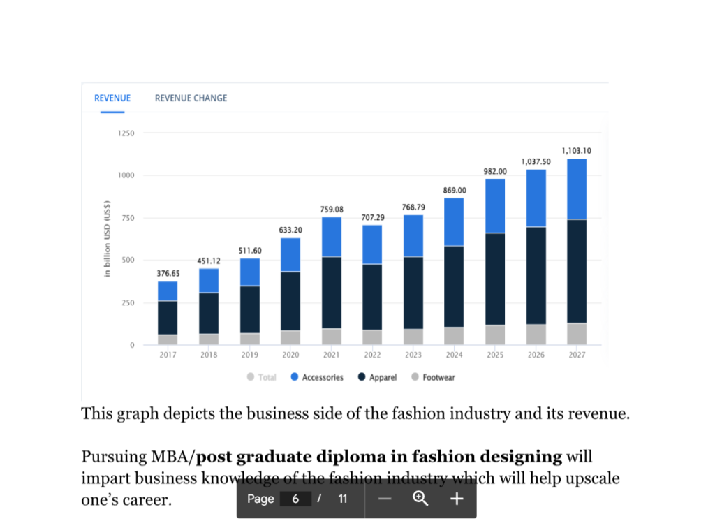 Business side of the fashion industry