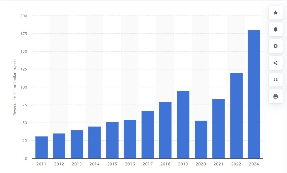 Animation Design and Multimedia