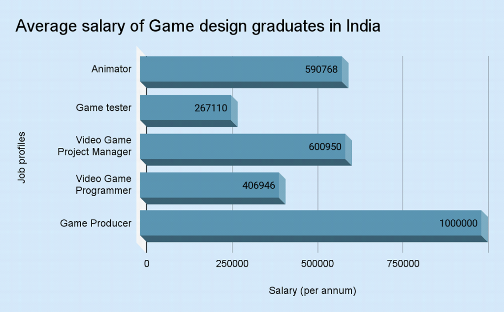 Game Design Course