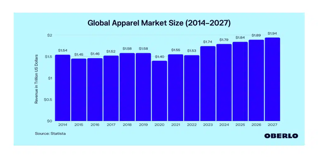 trends in fashion designing