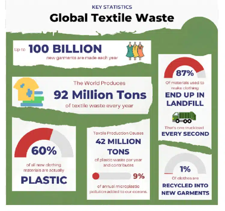 trends in fashion designing