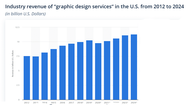 diploma in graphic design