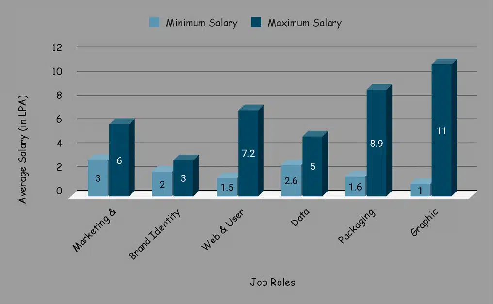 Graphic Design Careers