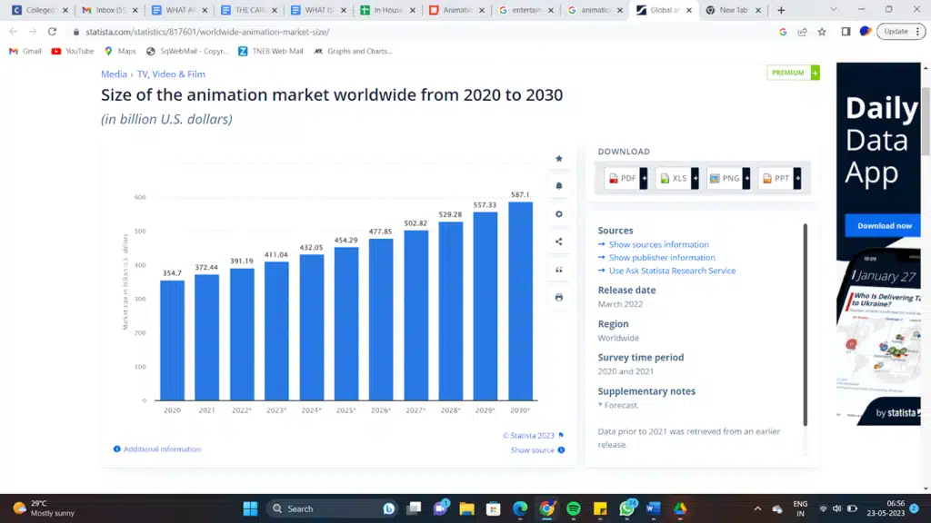 Master’s degree in design