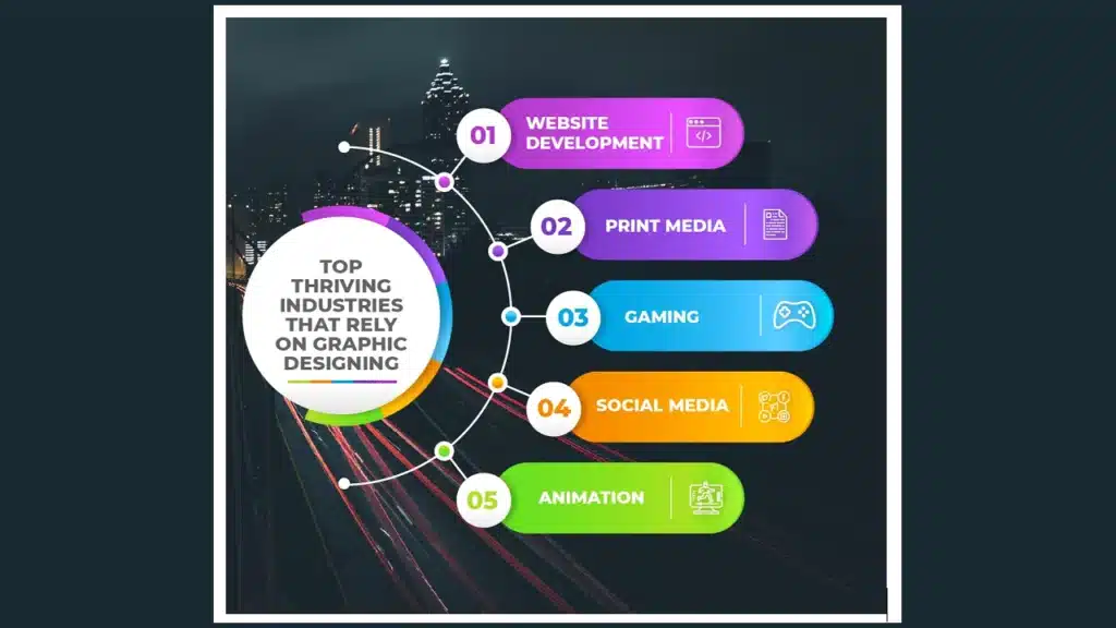 Graphic Design Careers