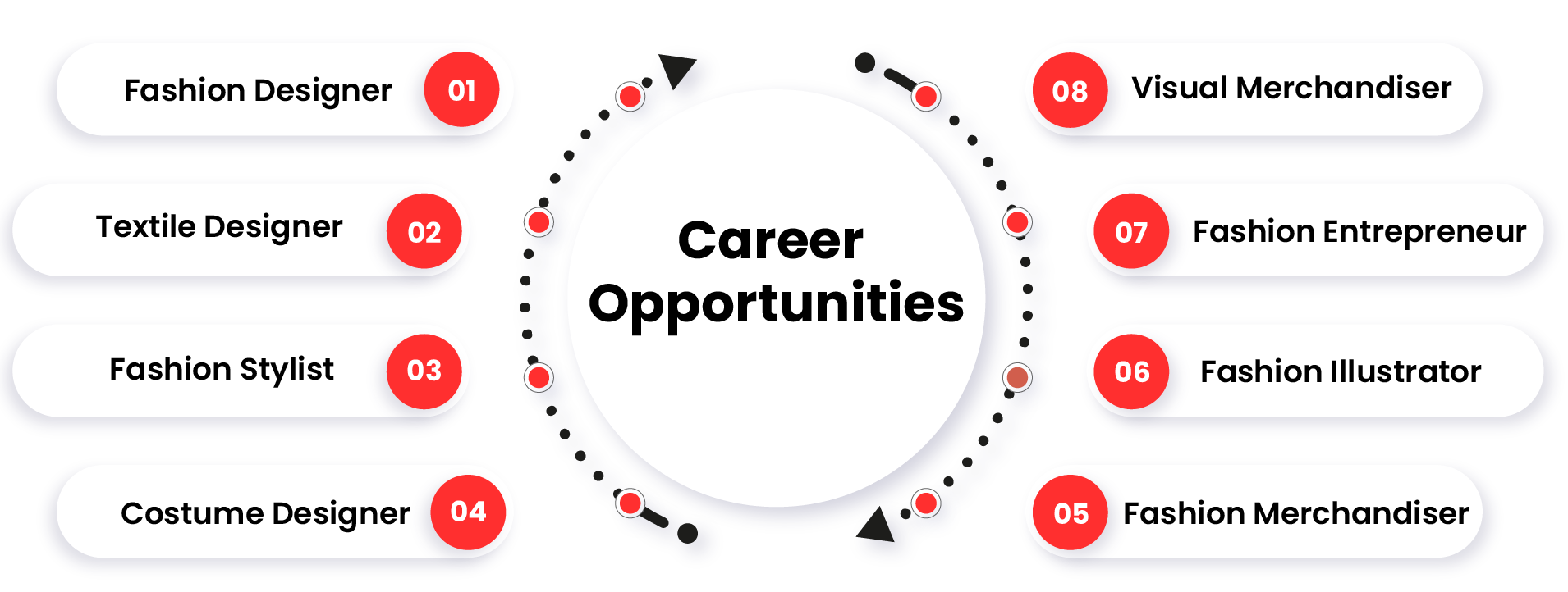 fashion designing course bangalore