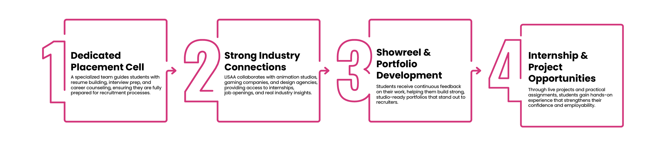 animation classes in bangalore