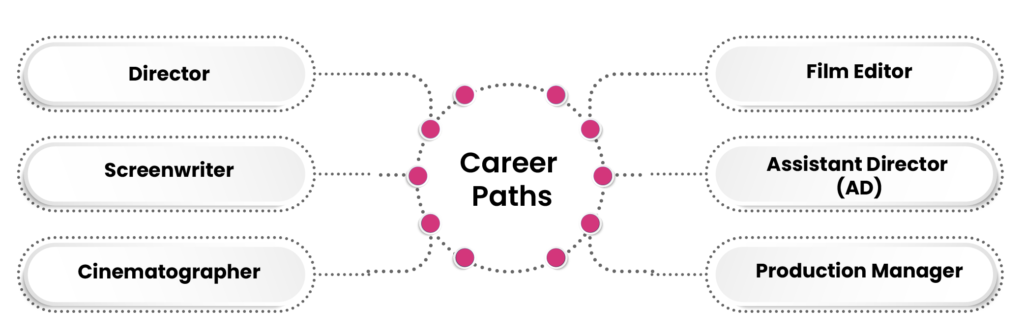 diploma in film making