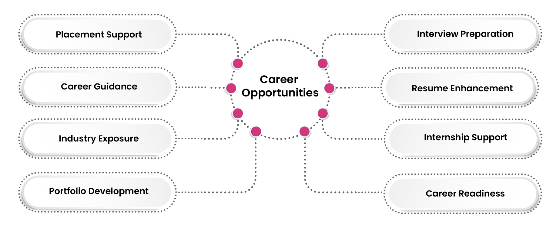 diploma in graphics & communication design