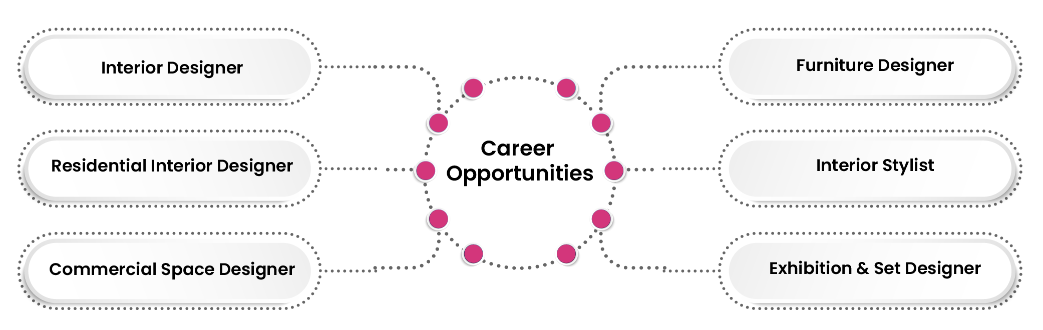 MDes PG Course in Interior Design